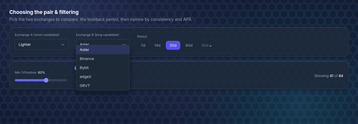 The exchange pair selector and the filter panel — Exchange A, Exchange B, period, and the consistency/APR filters