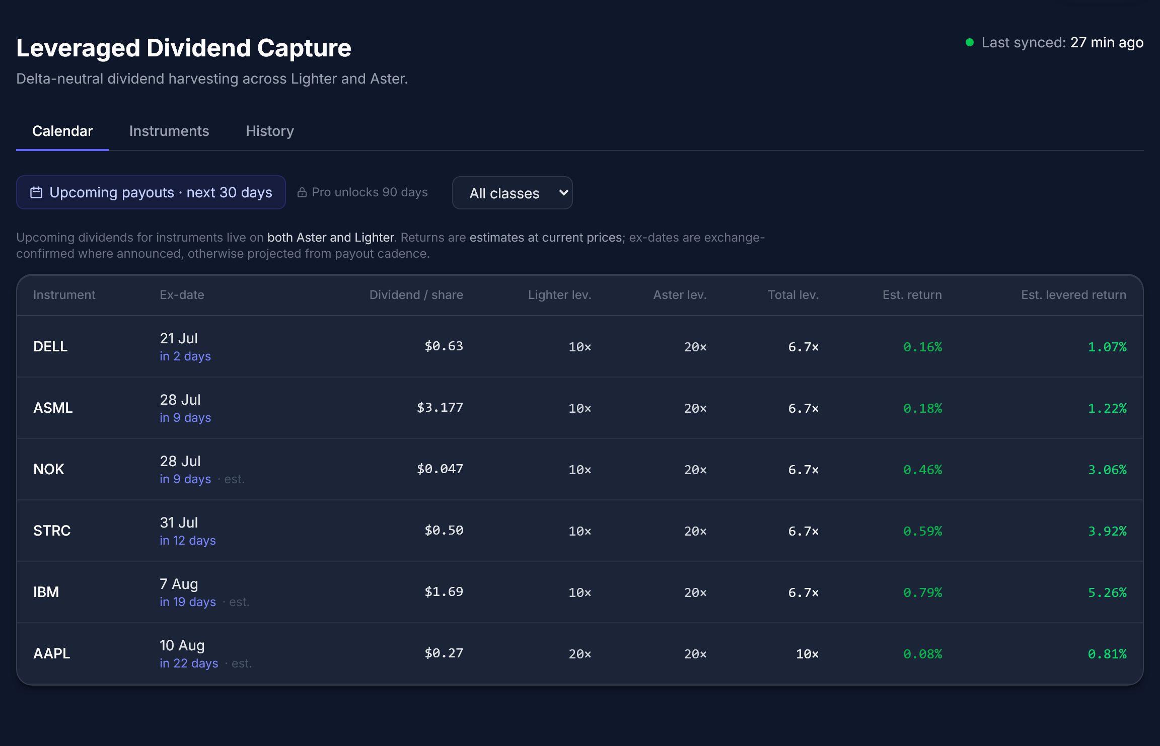 The Calendar tab — upcoming payouts on instruments listed on both Aster and Lighter, with the leverage breakdown and estimated returns for each one