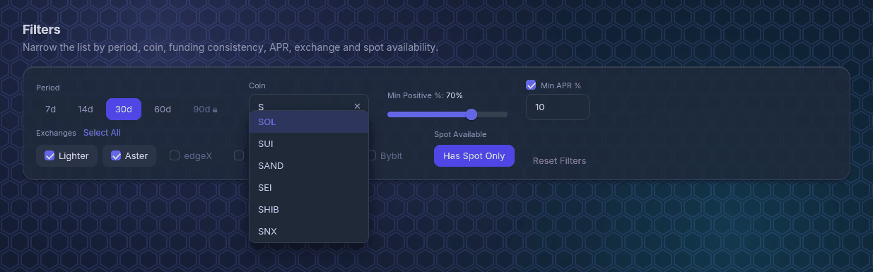The filter panel — period, coin search, consistency and APR filters, exchange selection, and the spot toggle